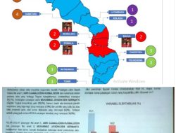 Pilkada Kolaka, JSI Merilis Pasangan BERAMAL Unggul, Ini Presentasenya
